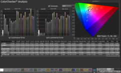 ColorChecker en mode DisplayHDR True Black