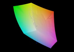 MateBook X Pro 2023 vs sRGB
